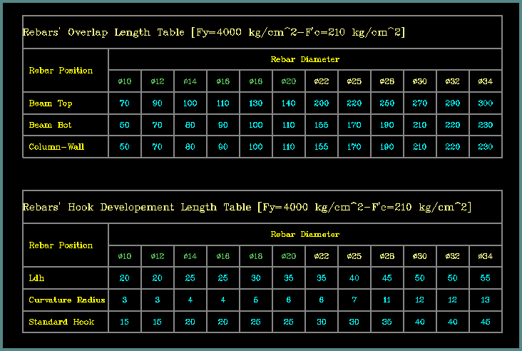 جدول طول مهاری-overlap length table